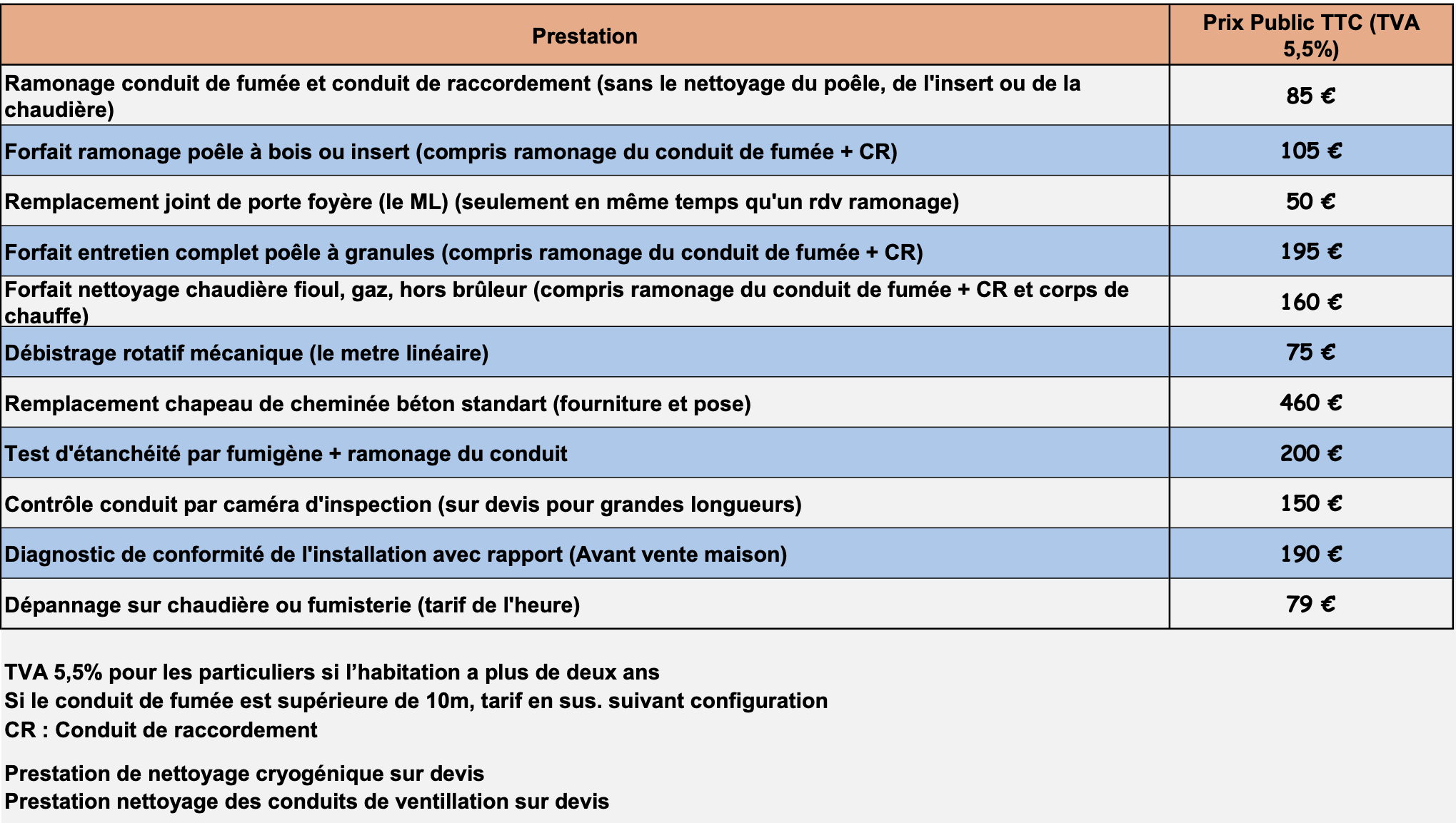Tarifs de référence Ramonage Rhônalpin